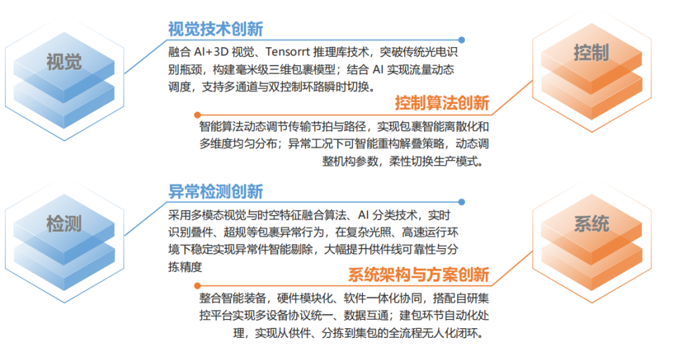 亮点图.png